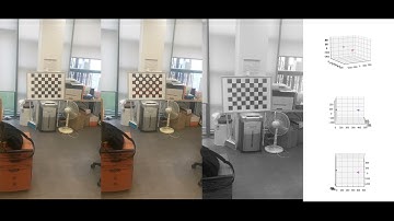 pnp + homography localization