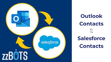 How to 2 Way Sync Microsoft Outlook Calendar contacts over to Salesforce  | zzBots