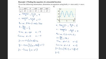 6.6 - Investigating Models of Sinusoidal Functions