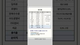 맘스터치 창업분석 - 예상 매출과 마진