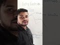 Swing Curve , Equation In Hindi Power system by Manish sir for more details subscribe to our channel