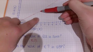 Interpreting Conversion Graphs