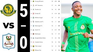 YANGA 5–0 JKT TANZANIA | NBC TANZANIA Mainland Premier League Standings 2025/26 – TANZANIA PREMIE...
