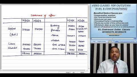 CA inter : Single Entry