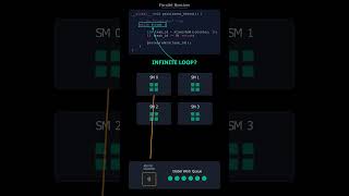 This “Infinite Loop” Makes GPUs Faster