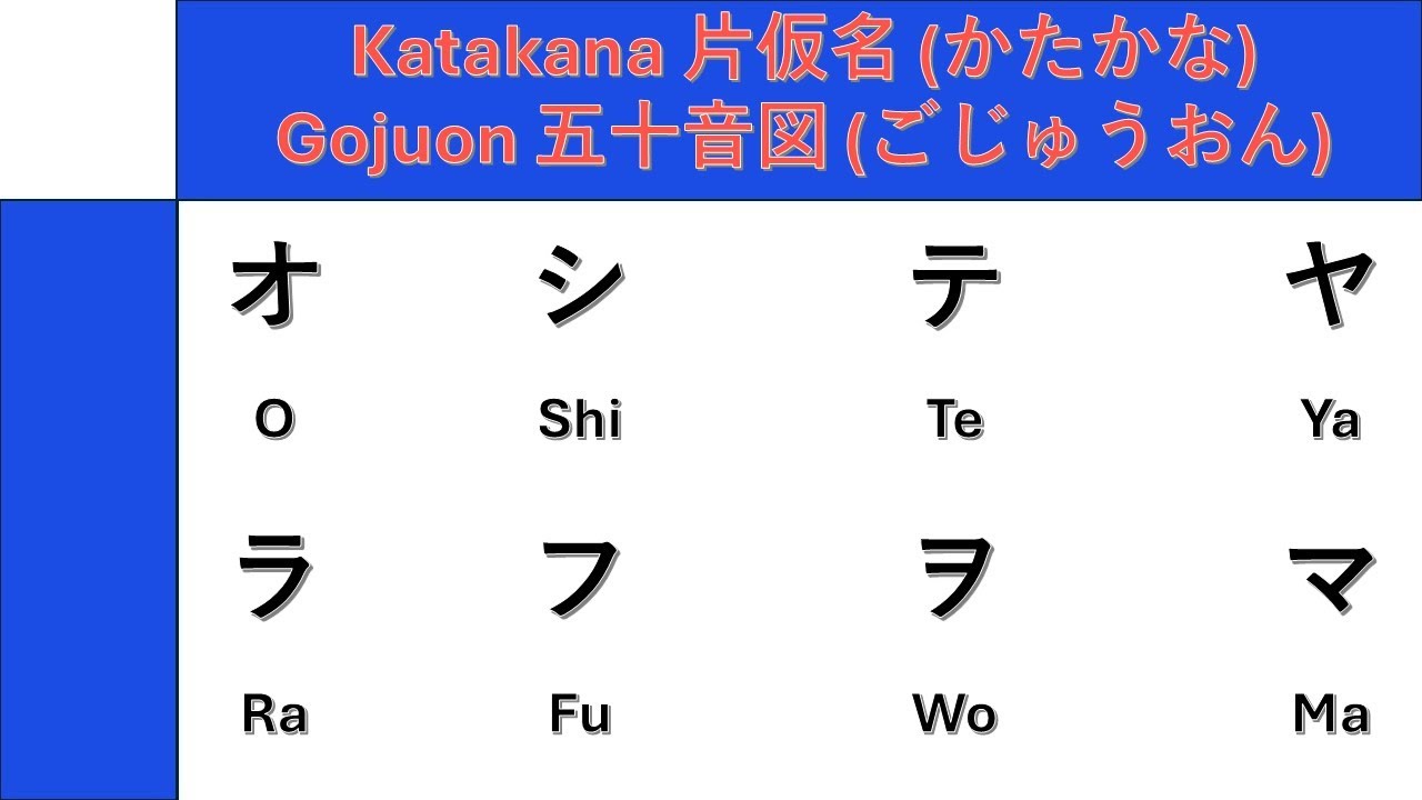 (2) カッティングダイ クラフト カタカナ 片仮名 文字 How to read and Write Katakana 片仮名(カタカナ) Gojuon 五十音図