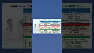 Important health terms,watch full video on the channel #education #examinfo#naaticcl urdu