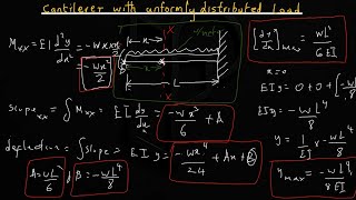 Cantilever with uniformly distributed loads |Slope and deflection of beam | TH3ØPHYẞIÇẞ