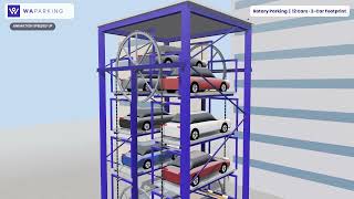 How Rotary Parking Works | 12-Car Automated Parking System | WAPARKING