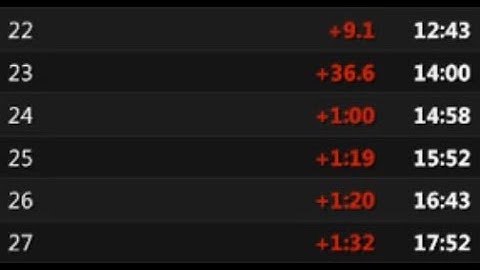 Tetris 2 (NES) 30 levels in 21:25