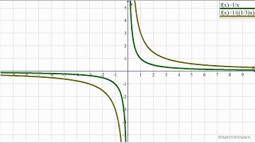 Function Transformations #4: Horizontal Stretch, Compress, Reflection