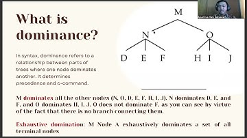 Syntax Part of trees, Dominance, Precedence,C Command