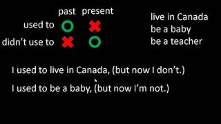 EngLing Lesson 050: Used to and Didn't Use to