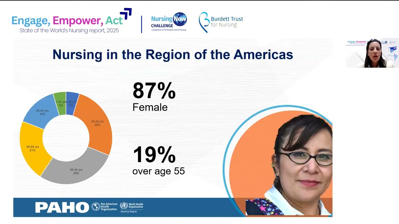 The Future of Nursing in the Americas: Leading to Inspire and Unite