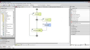 Defining business processes (BPM)