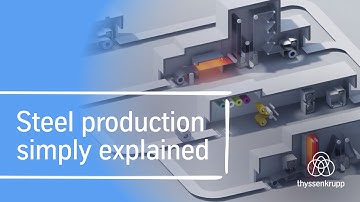 Steel production simply explained