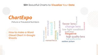 How to make Word Cloud Chart in Google Sheets|Cloud Chart |Google Sheets Charts|Google Sheets Graphs