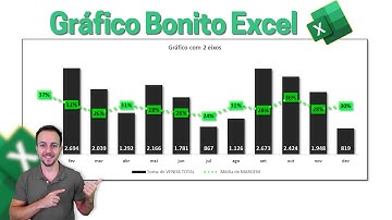 Como Fazer Gráfico de Colunas com Linhas no Excel com 2 Eixos | Juntar Gráficos