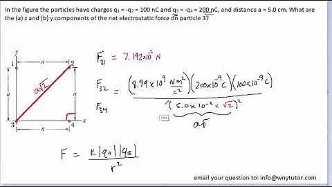In the figure the particles have charges q1=-q2