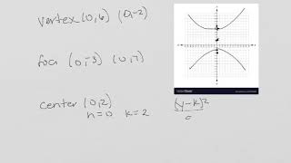 Pre-Calculus Unit 6 Practice Test #9