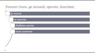 French conjugation # Verb = Tourner # Indicatif Présent