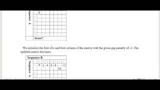 Bif401  assignment no1 solution  spring 2023
