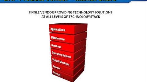 Oracle Apps Technical Training and Tutorials Available Online