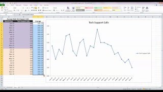 How To Add An Average Line A Chart In Excel 2010 Youtube Horizontal Axis Splunk Time Series