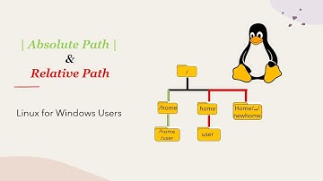 Absolute Path | Relative Path | Linux Filesystem | Linux for Windows Users