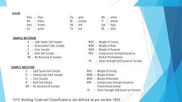 legends/symbols of soils in soil description/classifications (field soil classification) - Preview
