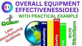 What is Overall equipment effectiveness (OEE) | OEE Formula | How To Calculate OEE