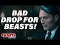 Secrets of Dumbledore Plunges; Original Movies Struggle - Charts with Dan!