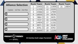 IN FTC 2021-2022 Columbus South League Tournament Alliance Selection