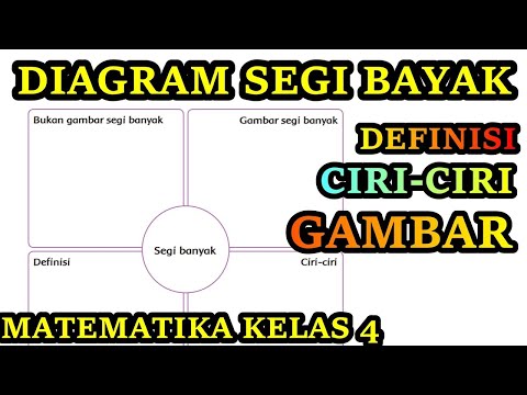 Video: Apakah definisi ciri grafik?