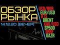 ОБЗОР РЫНКА. 14 декабря (ВЕЧЕР!) - Доллар Нефть Сбер РТС Газпром Золото