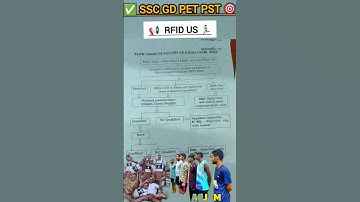 SSC GD RFID Cheep Us🎩PET PST Sukhovi Assam Rifles #yt #sscgd #ssc #gd #scorecard #result #foji #army