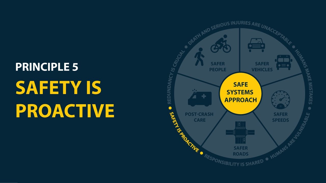 Principles of the Safe System Approach: Safety Is Proactive