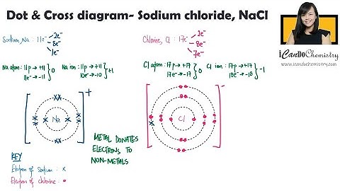 How to draw dot and cross diagram of sodium chloride ionic compound