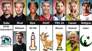 Full Who’s The GOAT MrBeast vs PewDiePie vs IShowSpeed vs Ronaldo vs Messi vs Neymar Jr vs Yamal Guide