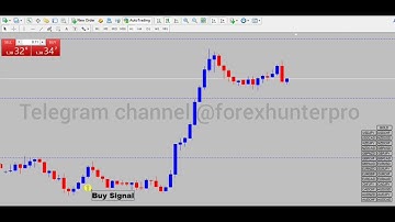 How to Use Buy Sell Arrow Non Repaint Indicator for Maximum Profits in Forex