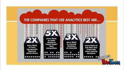 Market Opportunity - Big Data Analytics