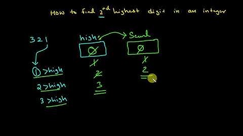 Finding the 2nd highest digit in an integer