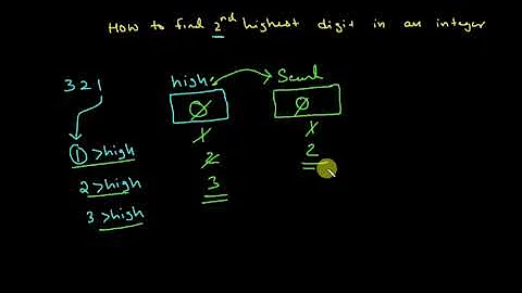 Finding the 2nd highest digit in an integer