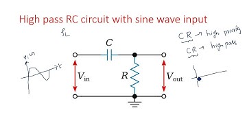 High pass RC circuit | Sine wave input | Pulse Digital Circuits | Lec-10