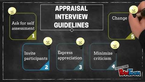 Chapter 8 - PERFORMANCE APPRAISAL
