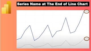 How to Set the Series Label at the End of Power BI Line Chart