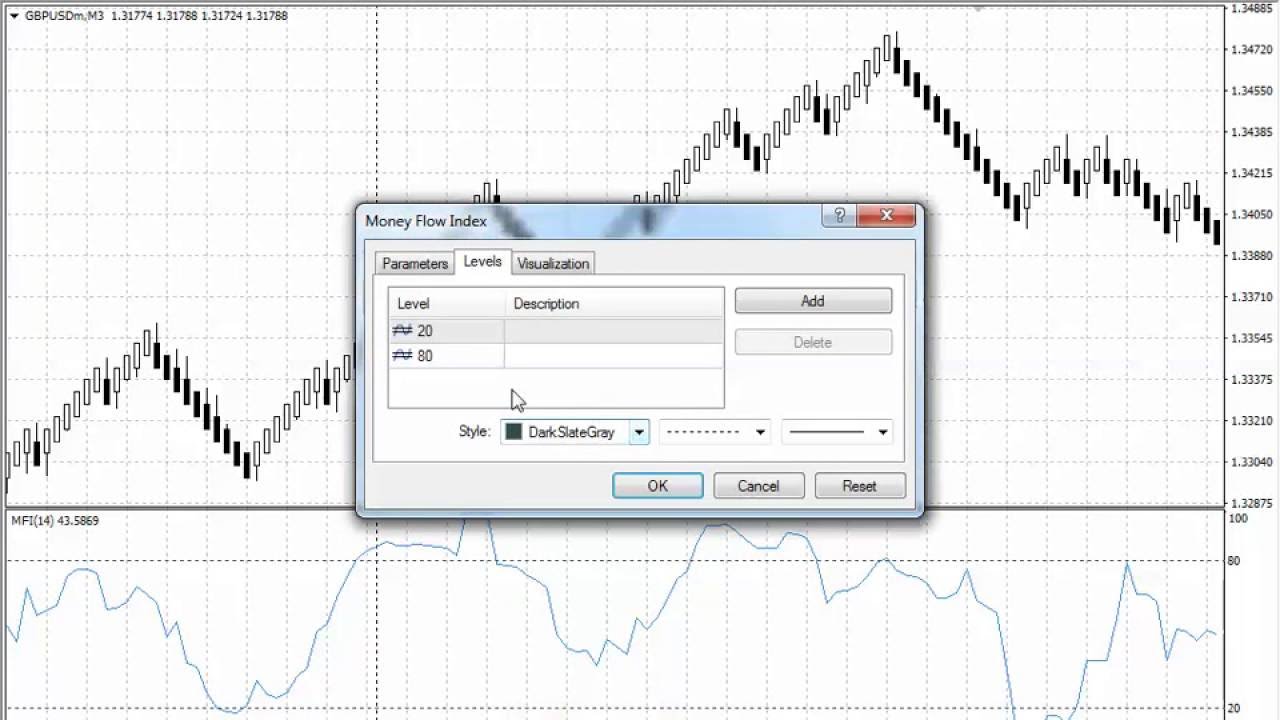 mfi indicators YouTube