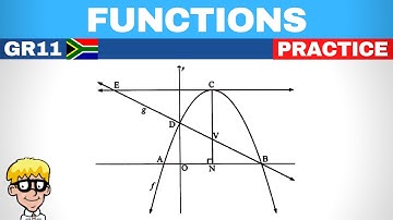 Functions grade 11: Practice