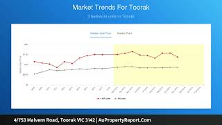 4/753 Malvern Road, Toorak VIC 3142 | AuPropertyReport.Com