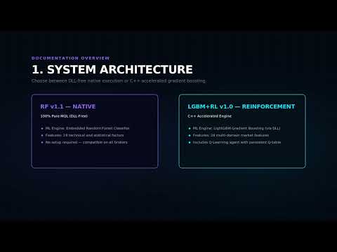 FxMath RFConsensus — Complete Settings Guide | Random Forest + LightGBM Parameters Explained